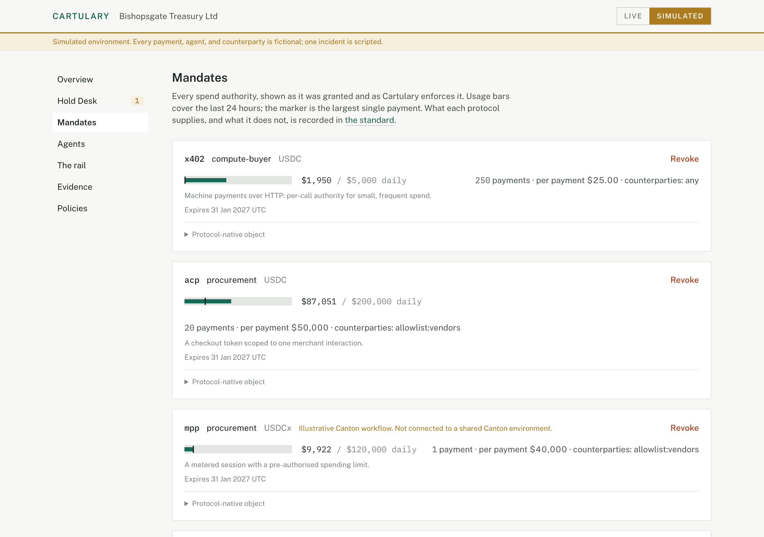 The mandates registry with utilisation bullet graphs.